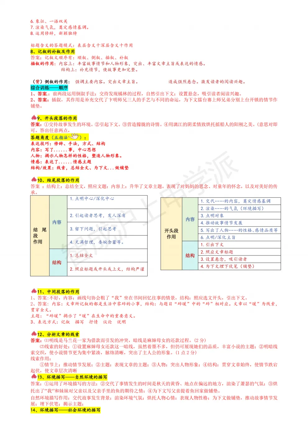 阅读总丢分?上海中考语文阅读理解全题型答题模板+每日训练,从“读懂”到“答满分” 第13张