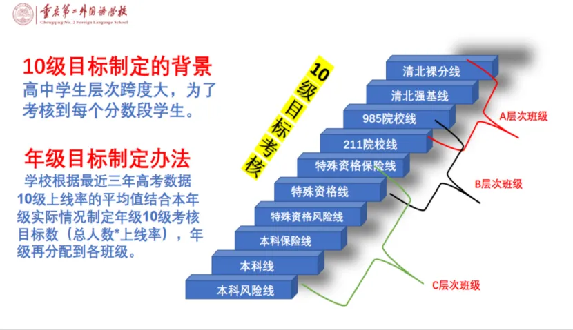 中考640进去、高考90%上重本?重庆这所学校做到了 第16张