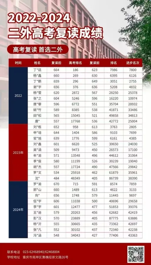 中考640进去、高考90%上重本?重庆这所学校做到了 第20张