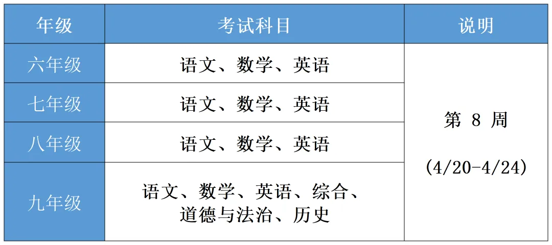 上海6年级下册语数英期中真题合集 第2张