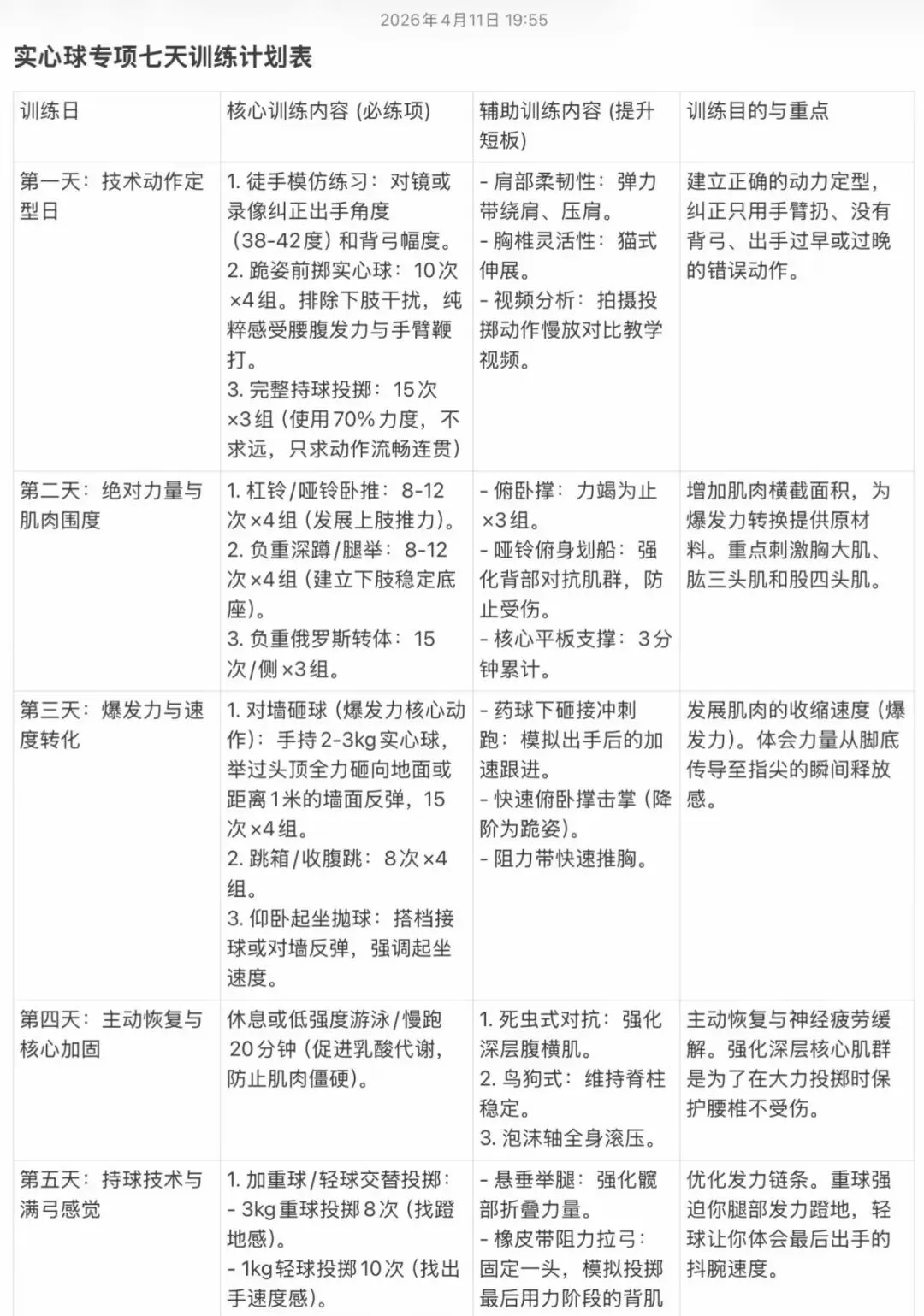 “重磅发布”中考体育考前准备以及如何超长发挥! 第3张 “重磅发布”中考体育考前准备以及如何超长发挥! 第3张