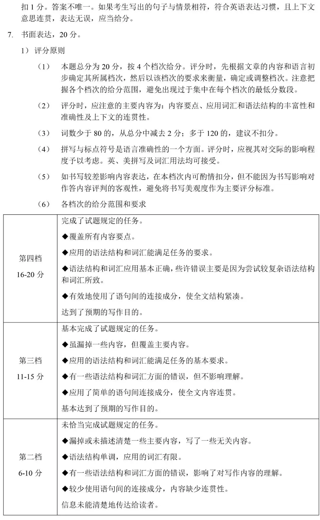 英语丨许昌市2026年中招模拟考试(一)试题、听力及参考答案(可下载) 第12张