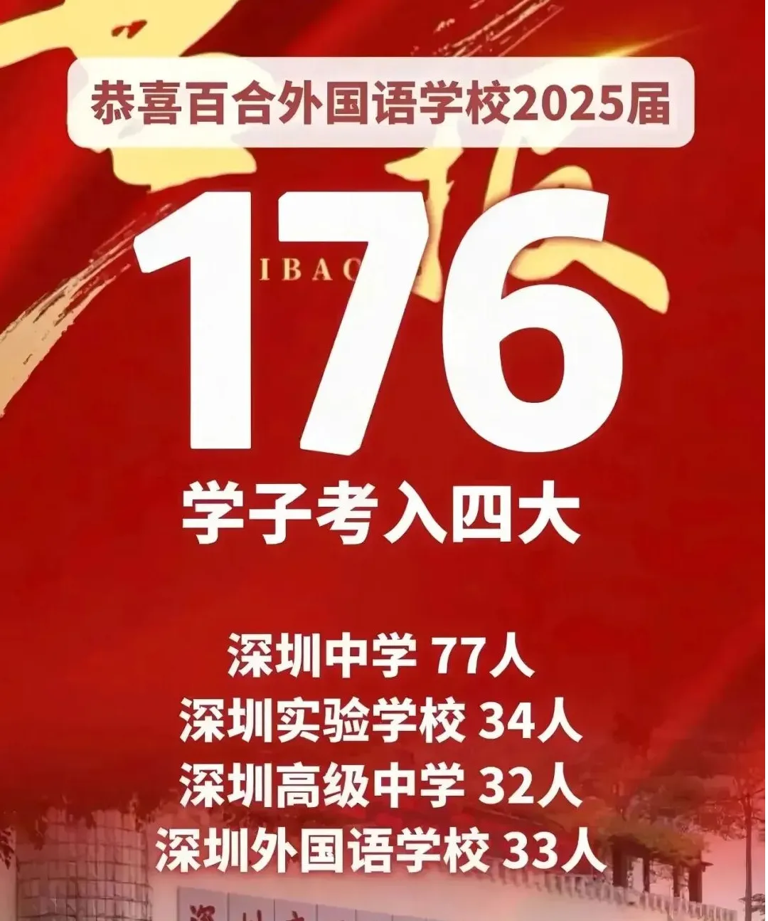 2025深圳中考喜报解析!深圳中考志愿填报定位必看 第6张