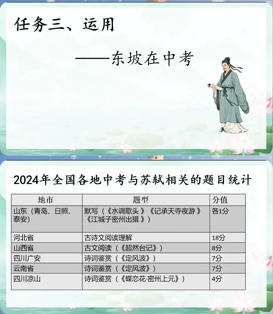 中考苏轼诗文整合复习 遇见苏东坡(课件+教学设计) 第12张