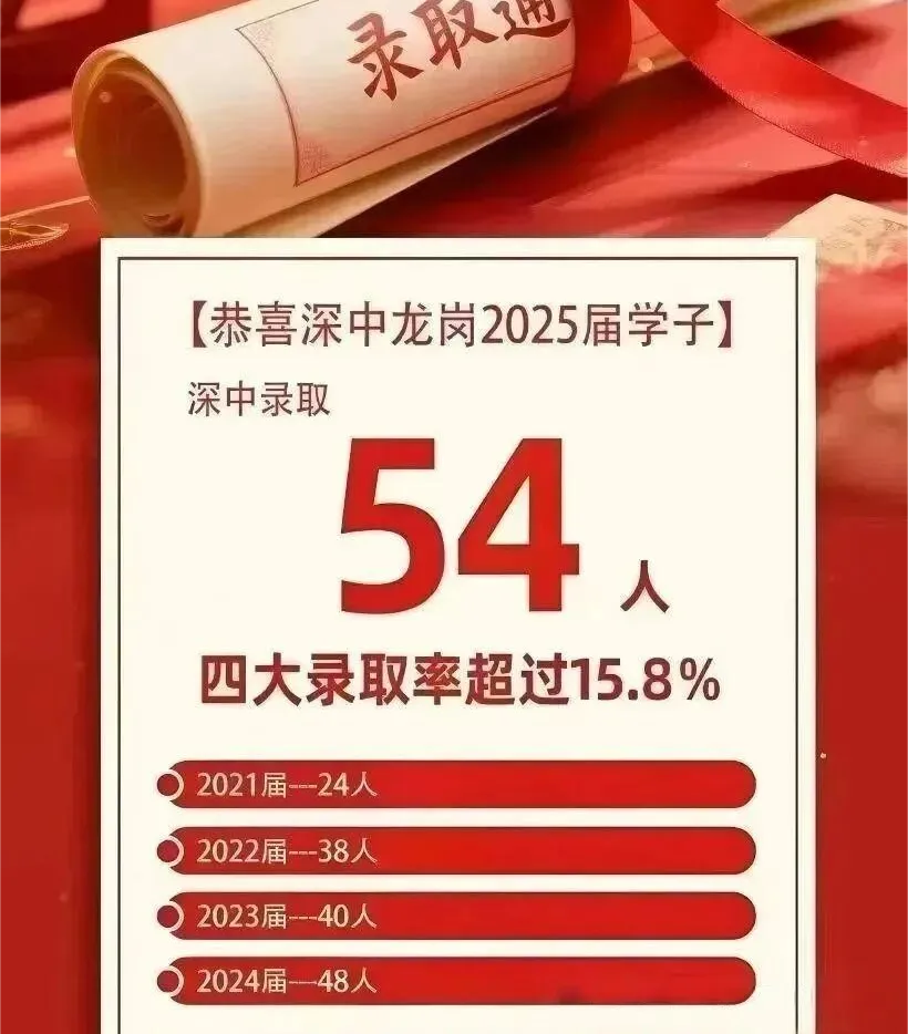 2025深圳中考喜报解析!深圳中考志愿填报定位必看 第7张