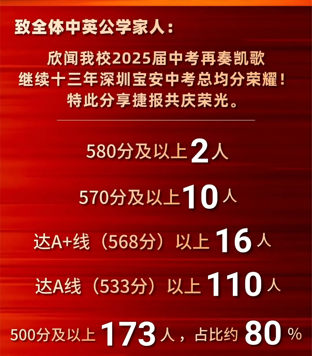 2025深圳中考喜报解析!深圳中考志愿填报定位必看 第8张