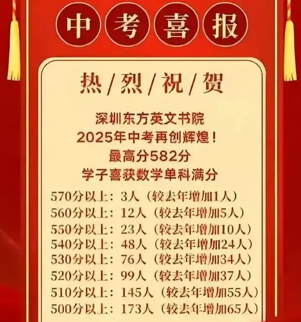 2025深圳中考喜报解析!深圳中考志愿填报定位必看 第10张
