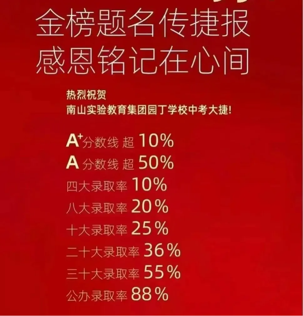 2025深圳中考喜报解析!深圳中考志愿填报定位必看 第12张