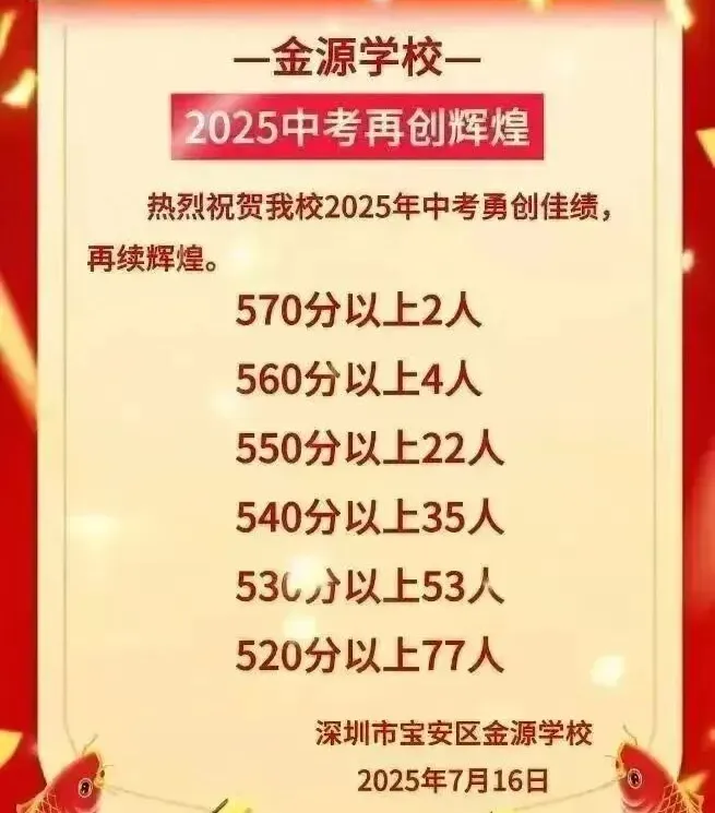 2025深圳中考喜报解析!深圳中考志愿填报定位必看 第17张