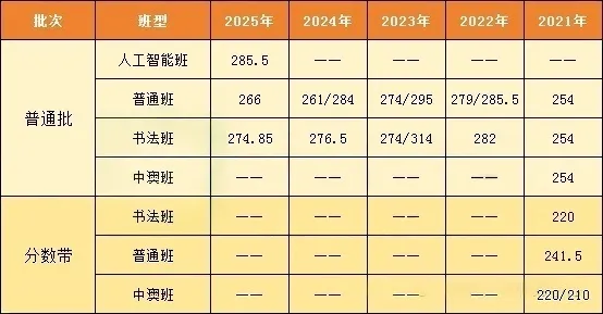 初三家长收藏!中考一模全市开启!成绩可以对比离目标校还差多少分? 第2张