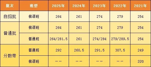 初三家长收藏!中考一模全市开启!成绩可以对比离目标校还差多少分? 第3张