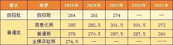 初三家长收藏!中考一模全市开启!成绩可以对比离目标校还差多少分? 第4张