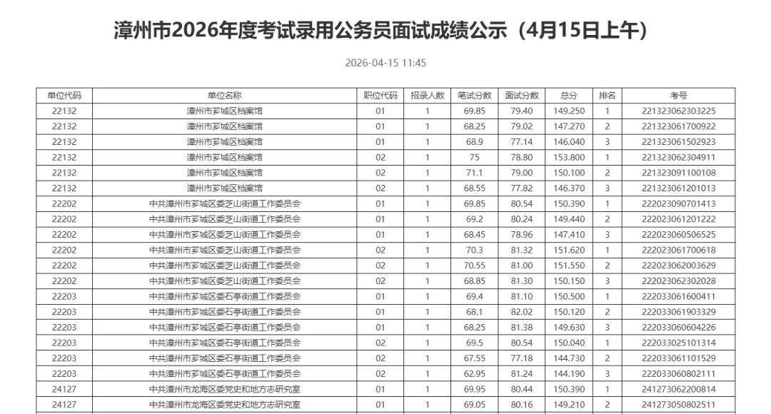 4月15日成绩已出!福建省考面试真题>> 第6张