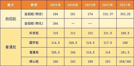 初三家长收藏!中考一模全市开启!成绩可以对比离目标校还差多少分? 第6张