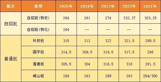 初三家长收藏!中考一模全市开启!成绩可以对比离目标校还差多少分? 第7张