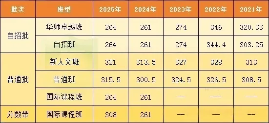 初三家长收藏!中考一模全市开启!成绩可以对比离目标校还差多少分? 第8张