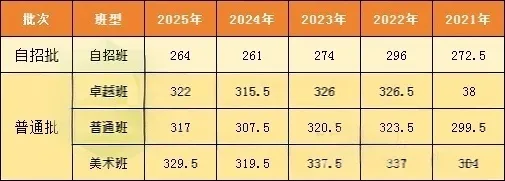 初三家长收藏!中考一模全市开启!成绩可以对比离目标校还差多少分? 第9张