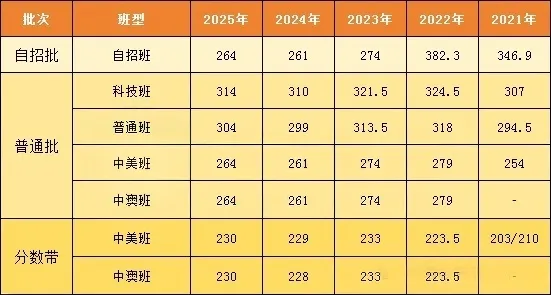 初三家长收藏!中考一模全市开启!成绩可以对比离目标校还差多少分? 第10张