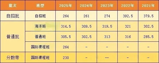 初三家长收藏!中考一模全市开启!成绩可以对比离目标校还差多少分? 第11张