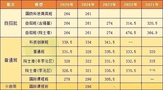 初三家长收藏!中考一模全市开启!成绩可以对比离目标校还差多少分? 第14张