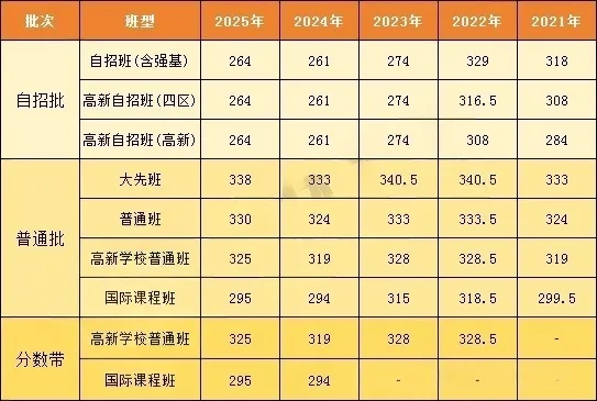 初三家长收藏!中考一模全市开启!成绩可以对比离目标校还差多少分? 第15张