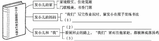【备课锦囊】配套试卷|七下语文期中新课标全国命题趋势卷 第2张