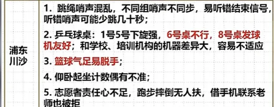 2026上海体育中考·川沙中学考点 家长血泪避坑指南,家长含泪总结:这些坑千万别踩 第2张