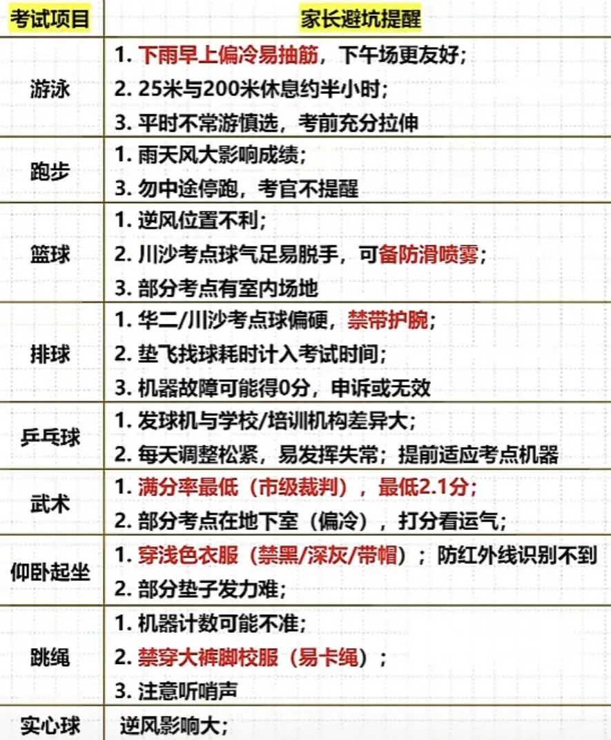 2026上海体育中考·川沙中学考点 家长血泪避坑指南,家长含泪总结:这些坑千万别踩 第3张