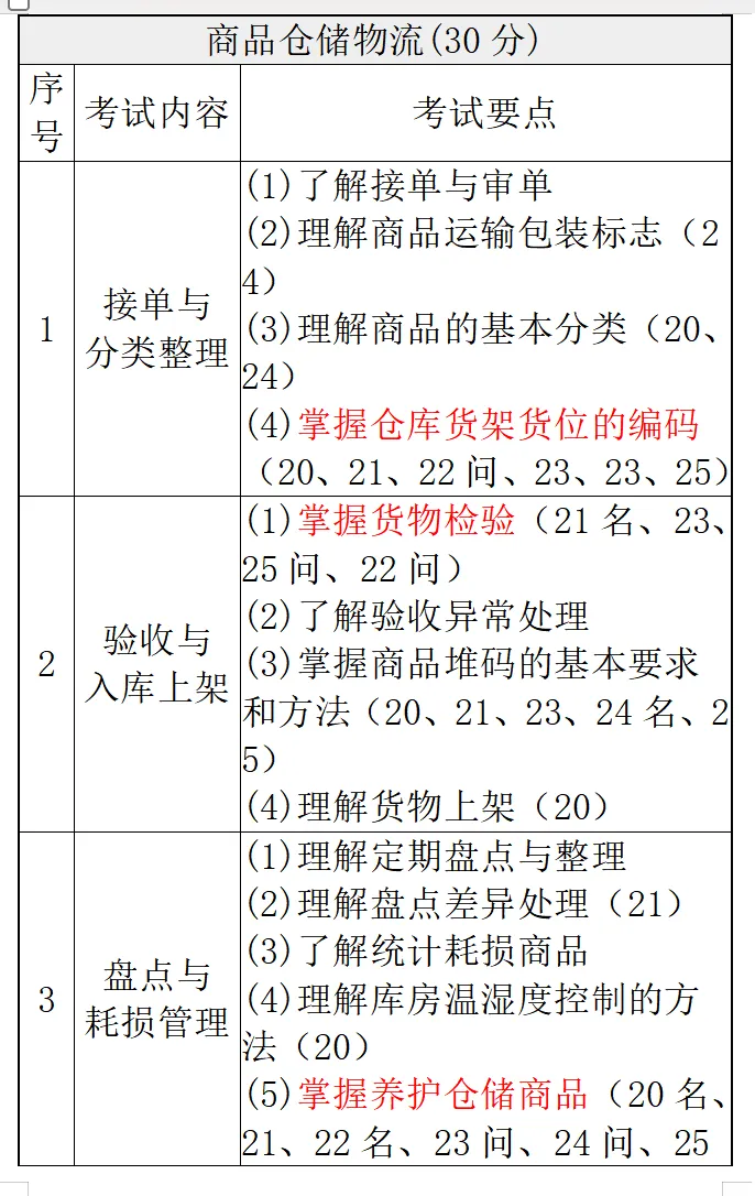 鼠鼠出品|物流真题卷视频解析+六年考频统计+物流真题汇总 第2张 鼠鼠出品|物流真题卷视频解析+六年考频统计+物流真题汇总 第2张