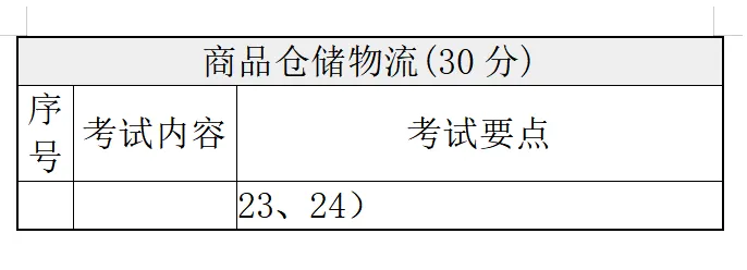 鼠鼠出品|物流真题卷视频解析+六年考频统计+物流真题汇总 第4张 鼠鼠出品|物流真题卷视频解析+六年考频统计+物流真题汇总 第4张