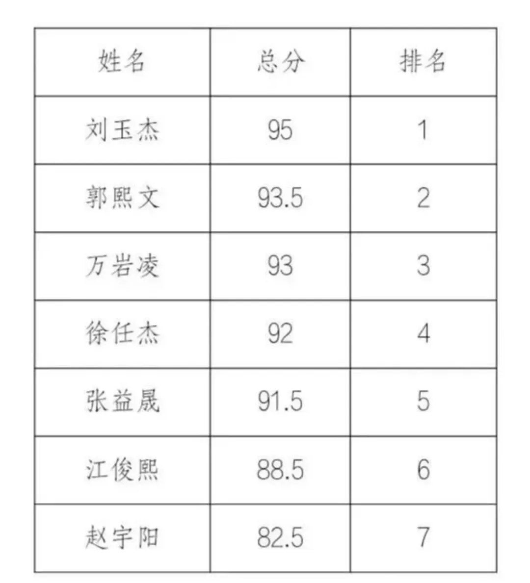 2026武汉中考必看:多所高中体育预录名单 第1张