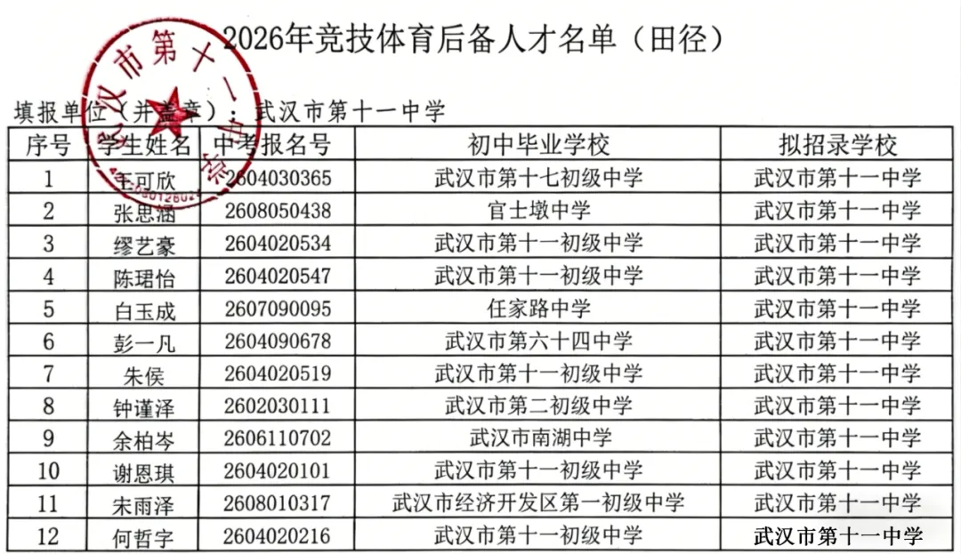 2026武汉中考必看:多所高中体育预录名单 第2张