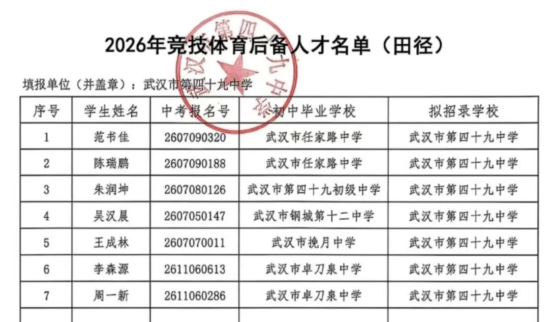 2026武汉中考必看:多所高中体育预录名单 第6张