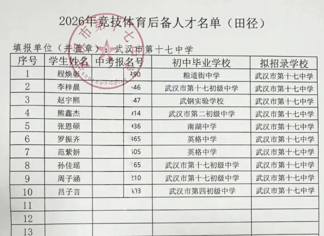 2026武汉中考必看:多所高中体育预录名单 第7张