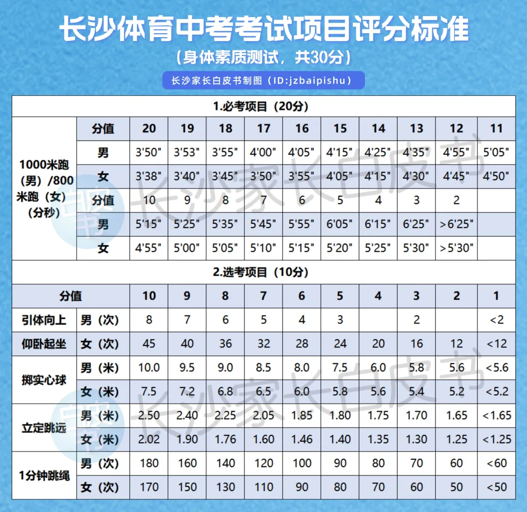 “真是拼了!” 长沙体育中考首日现场直击!!有人庆幸有人遗憾 第41张
