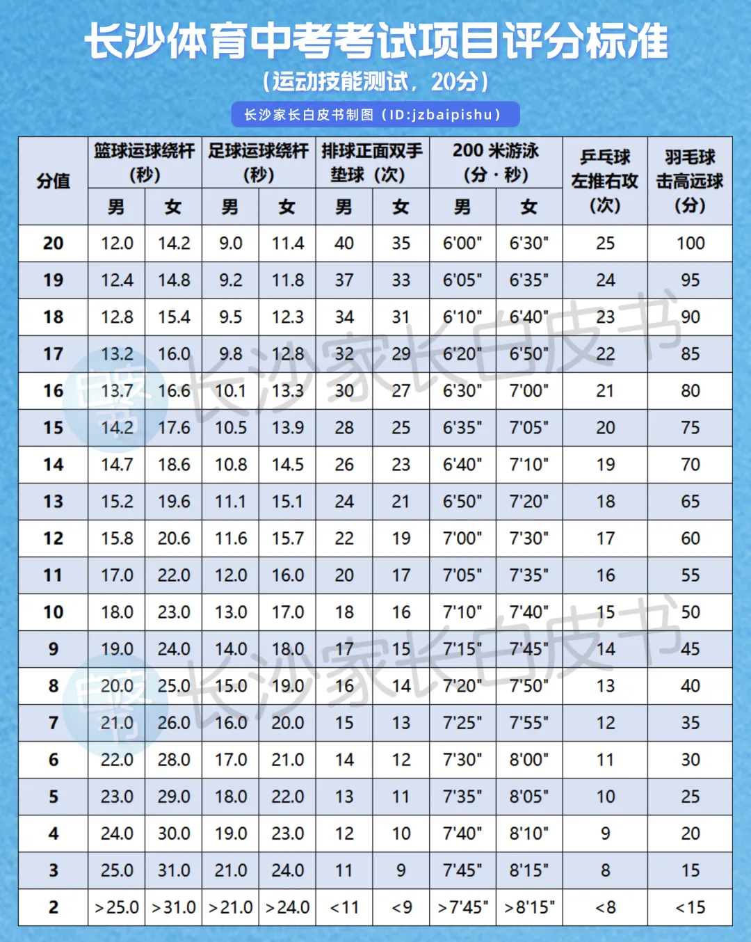 “真是拼了!” 长沙体育中考首日现场直击!!有人庆幸有人遗憾 第42张