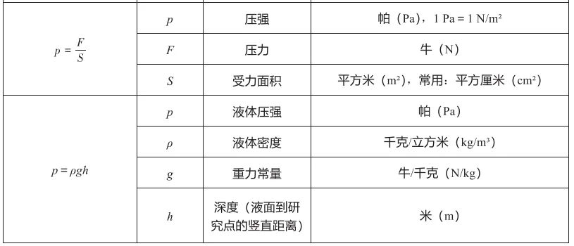 中考冲刺(一)物理公式复习 第2张