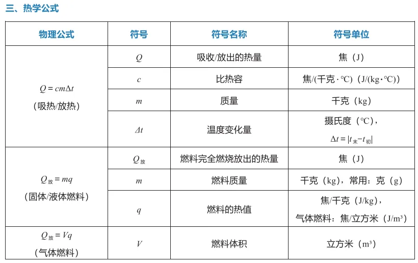 中考冲刺(一)物理公式复习 第6张