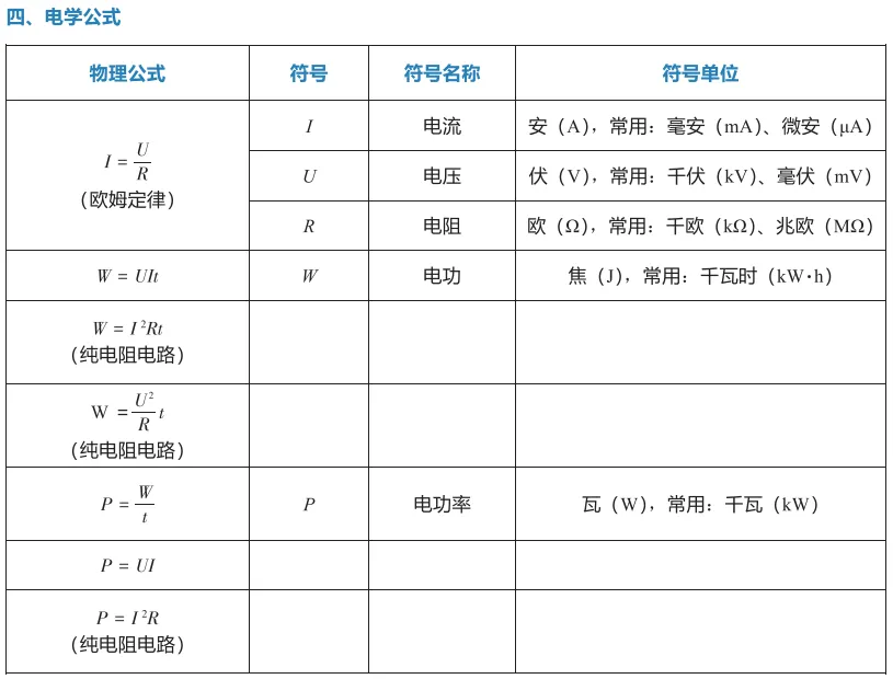 中考冲刺(一)物理公式复习 第7张