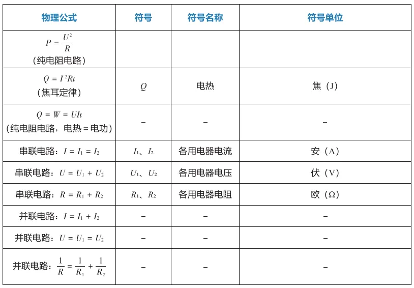 中考冲刺(一)物理公式复习 第8张