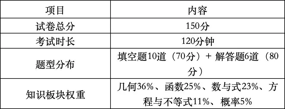 巴蜀九下4.10试卷分析 第2张
