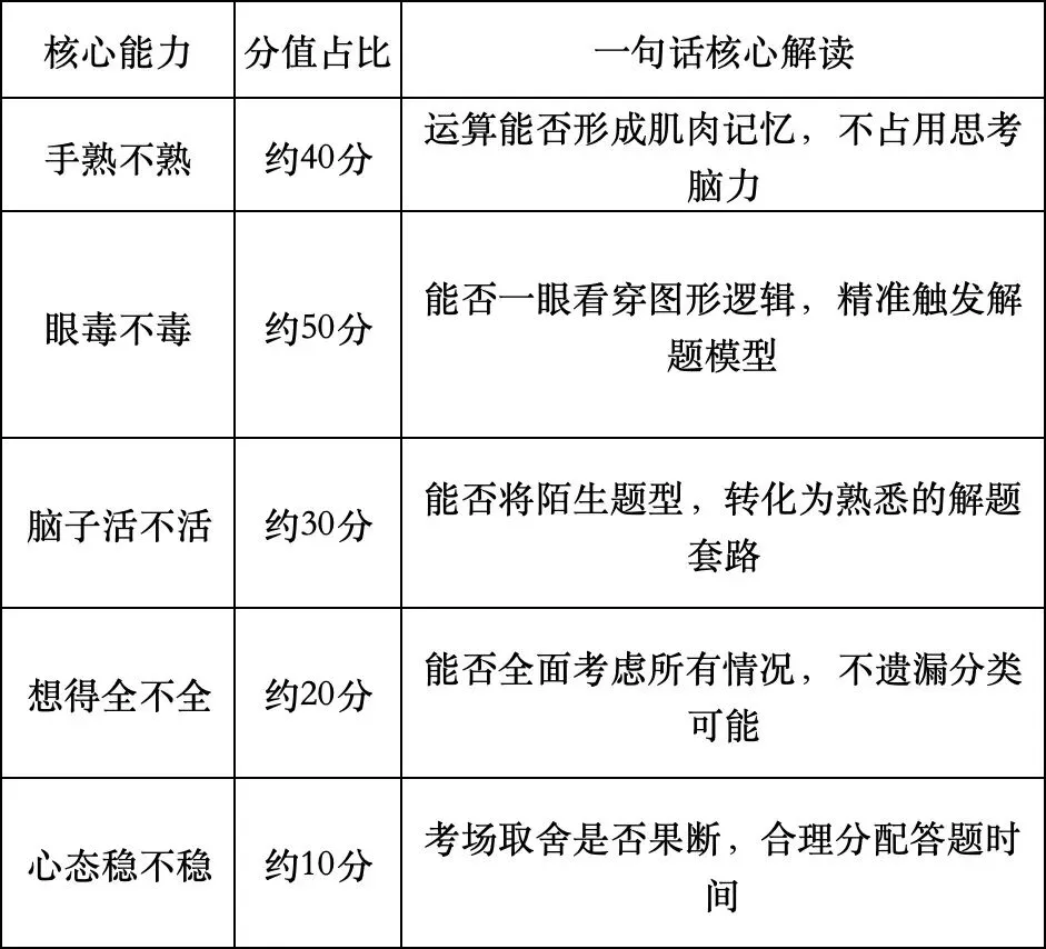 巴蜀九下4.10试卷分析 第6张