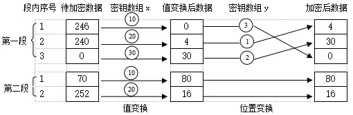 【真题回顾•第七期】2018年11月浙江省信息技术选考真题Python改编 第4张