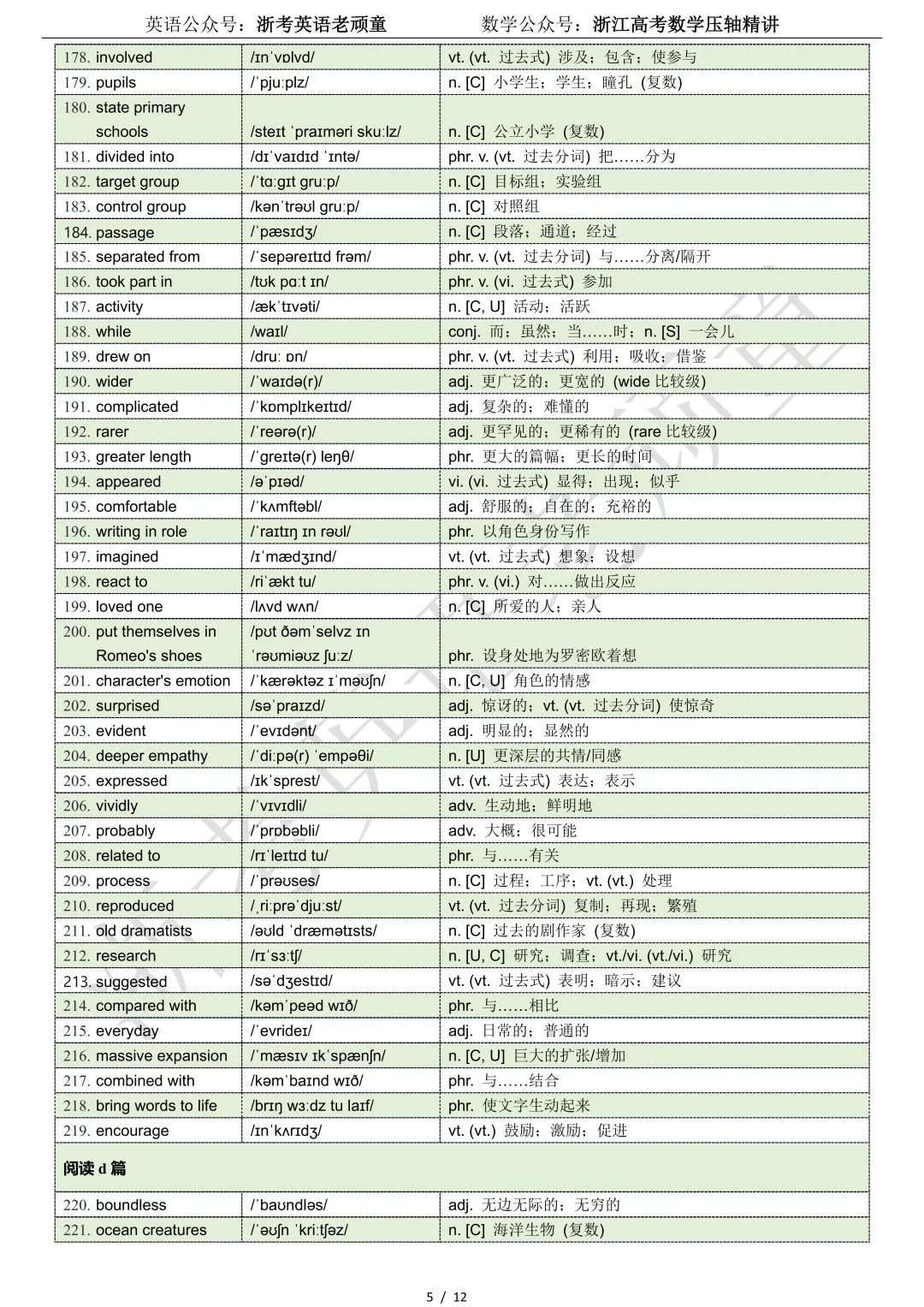 【试卷二次开发】词汇整理(502词!!!)2026年4月宁波二模词汇分类总结 第5张