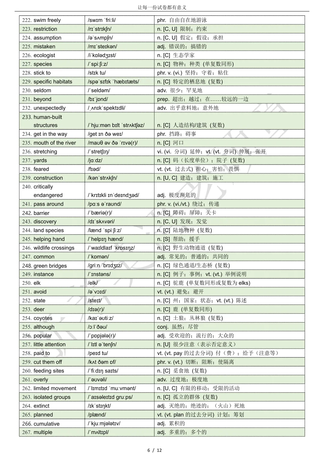 【试卷二次开发】词汇整理(502词!!!)2026年4月宁波二模词汇分类总结 第6张
