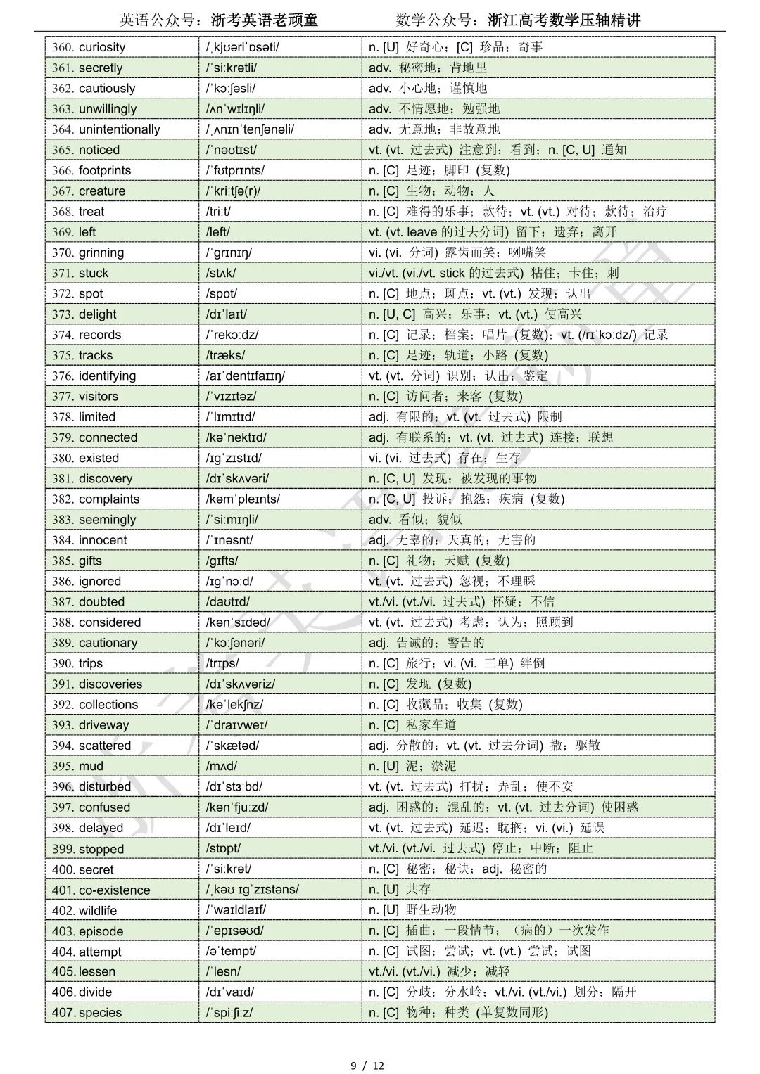 【试卷二次开发】词汇整理(502词!!!)2026年4月宁波二模词汇分类总结 第9张