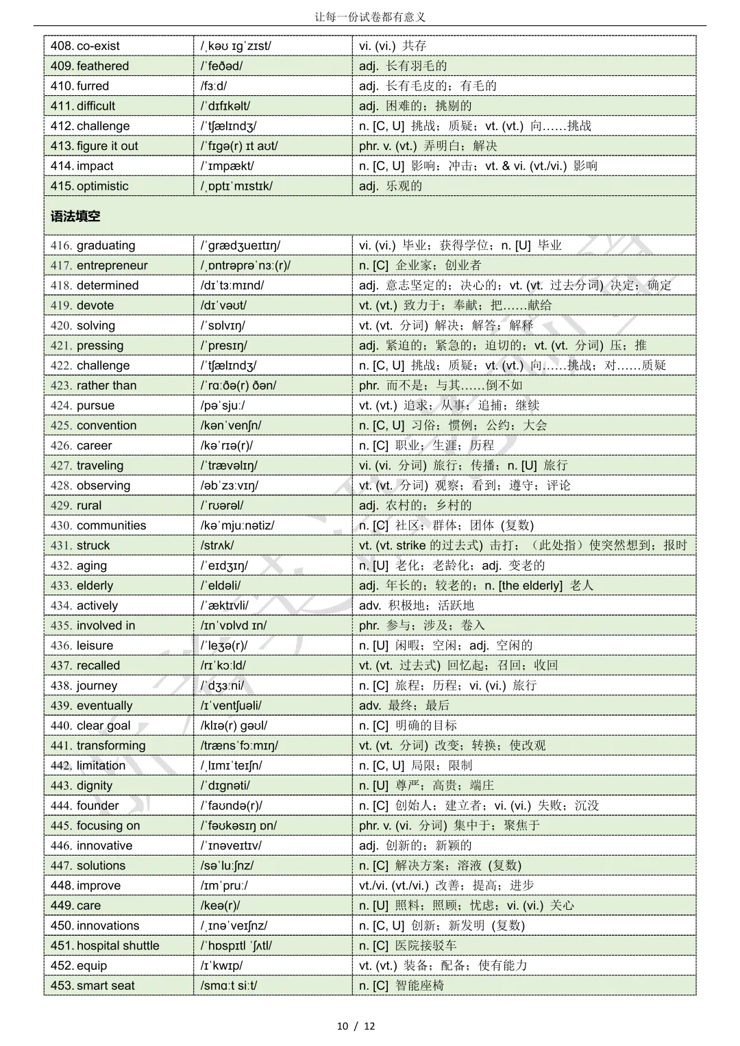 【试卷二次开发】词汇整理(502词!!!)2026年4月宁波二模词汇分类总结 第10张