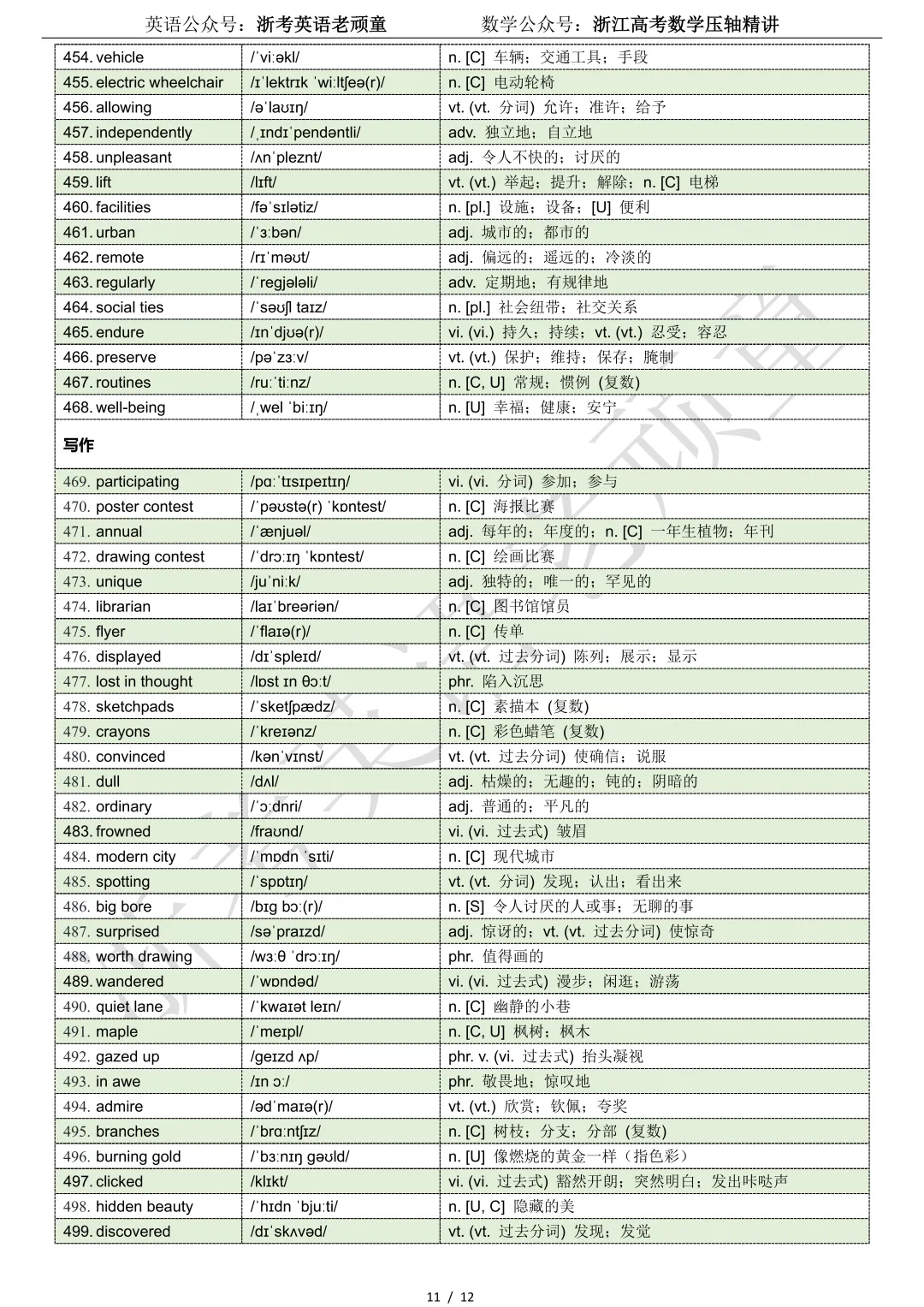 【试卷二次开发】词汇整理(502词!!!)2026年4月宁波二模词汇分类总结 第11张