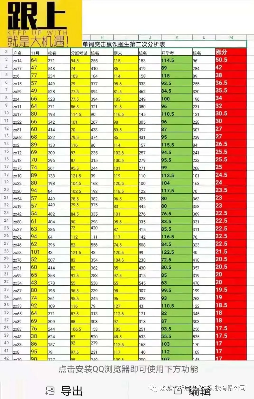 中考英语要高分!这要求不过分! 第8张