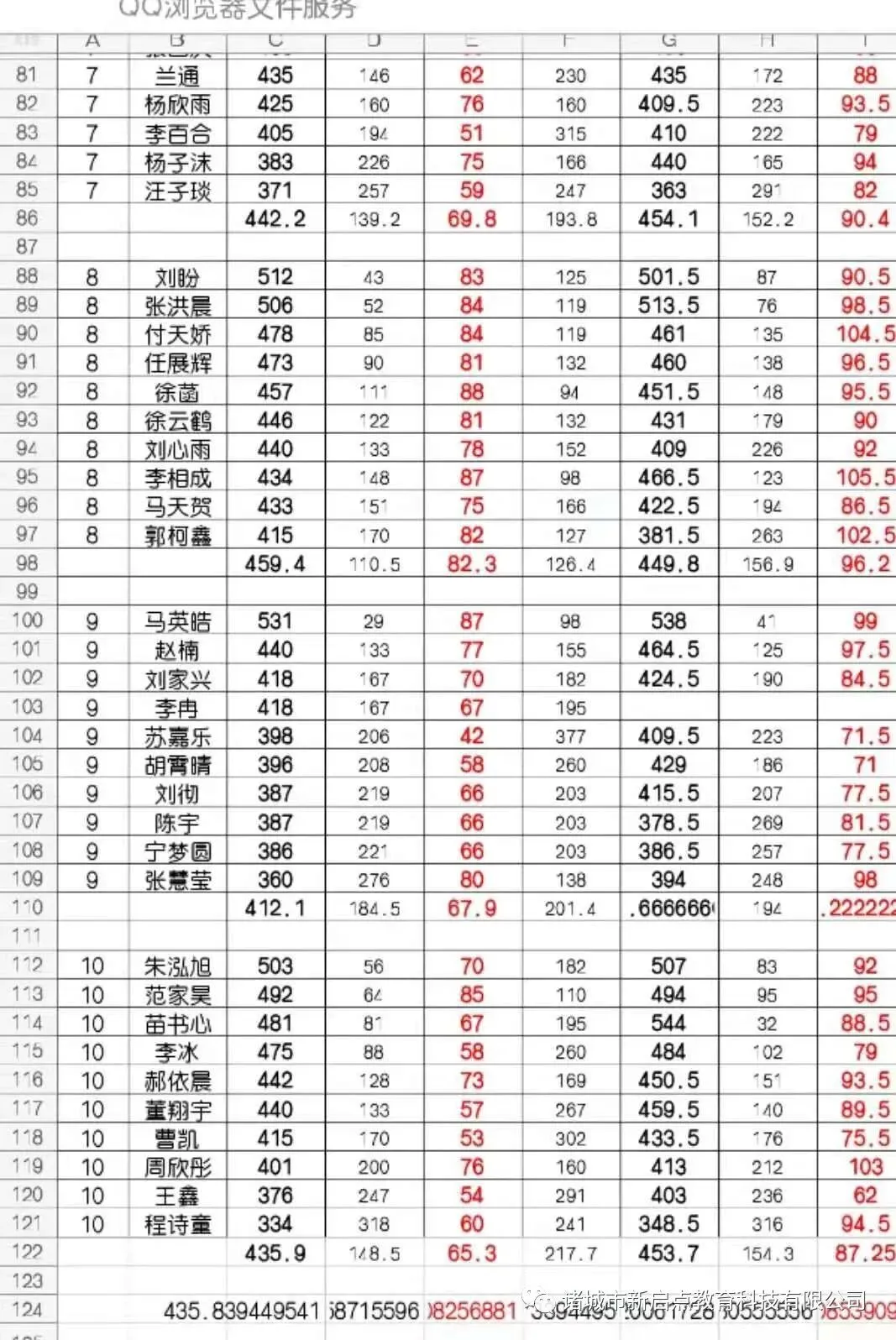 中考英语要高分!这要求不过分! 第9张